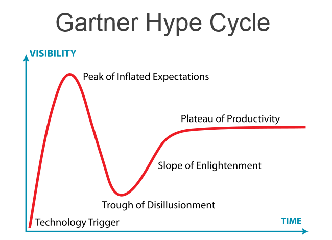 Gartner_Hype_Cycle.svg
