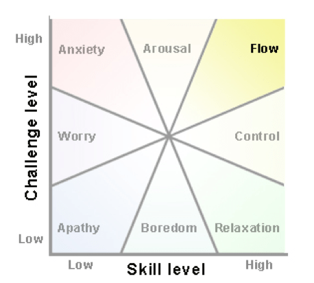 flow-diagram