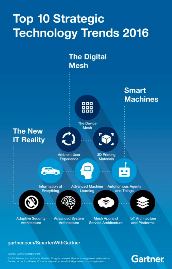 gartner-2016-innovation