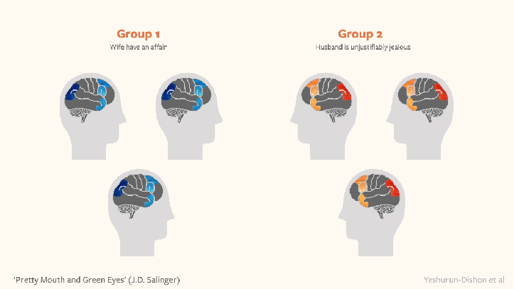 brain-on-communications