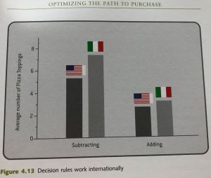Optimizing-Path_Purchase