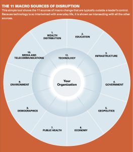 12-Macro-Sources-Disruption