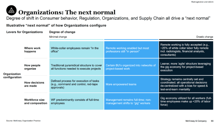 organisations-nextnormal