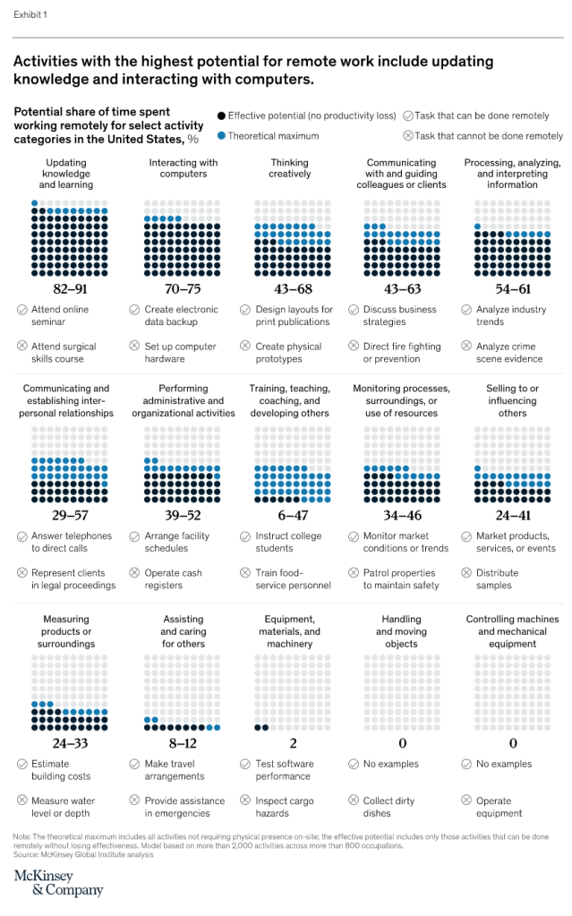 McKinsey-RemoteWorkNov2020