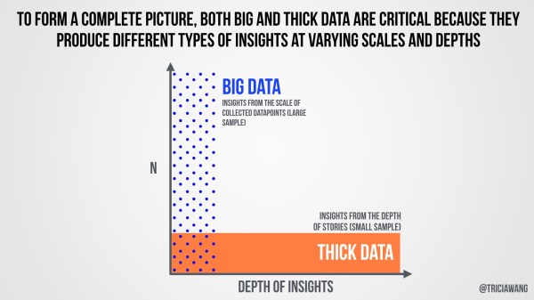 thickdata-bigdata